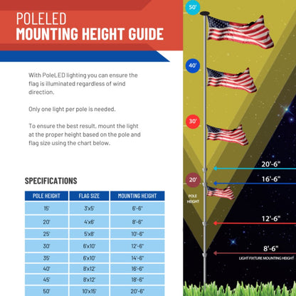 Direct Flagpole Mount LED Uplight - Liberty Flag & Specialty