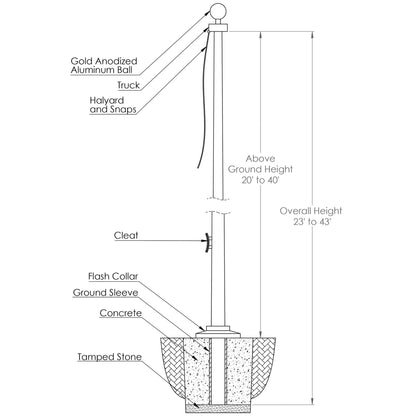 Independance Fiberglass Flagpole - Liberty Flag & Specialty